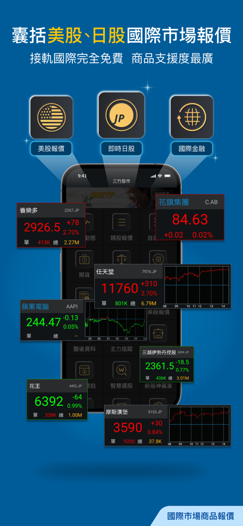 三竹股市 台股及多市場報價股市看盤與股票選股分析 - Mitake Stock App-Oberfläche, die Echtzeit-Börsenkurse und Performance-Charts für US- und japanische Aktienmärkte anzeigt
