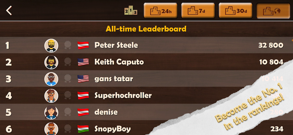 Tabla de clasificación global de todos los tiempos para el juego de cartas Presidente que muestra las principales clasificaciones y puntuaciones de los jugadores.