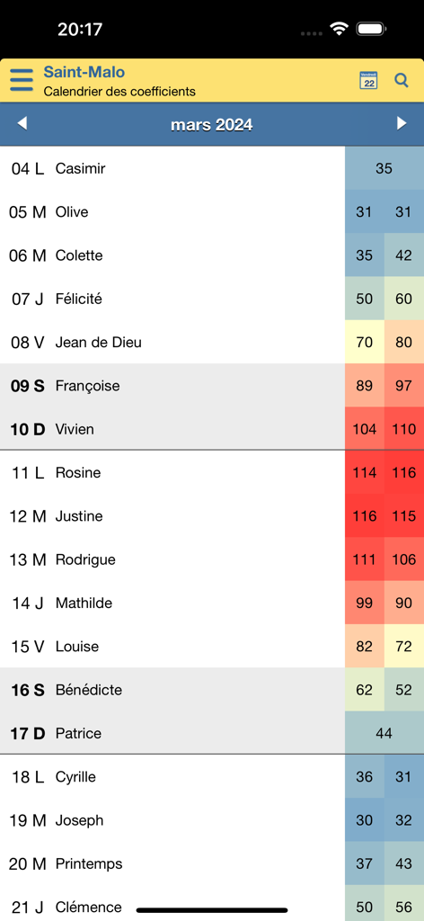 Calendario mensual de coeficientes de mareas para Saint-Malo, Francia.