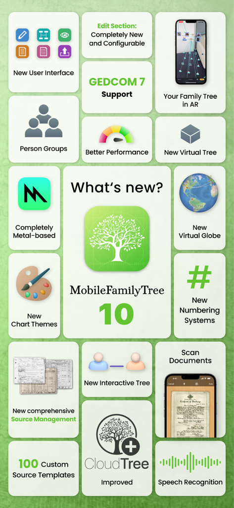 MobileFamilyTree 10 - Um gráfico promocional mostrando os novos recursos do aplicativo MobileFamilyTree 10, como modo AR, Globo Virtual e Gerenciamento de Fontes.