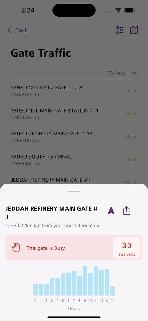 The Gate Traffic screen of the mySecurity SAO app showing real-time waiting times and hourly traffic trends for Aramco facility gates.