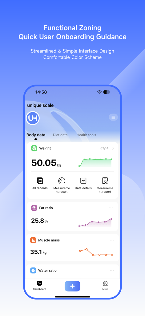 Unique Health app dashboard displaying body weight fat ratio and muscle mass metrics with trend graphs