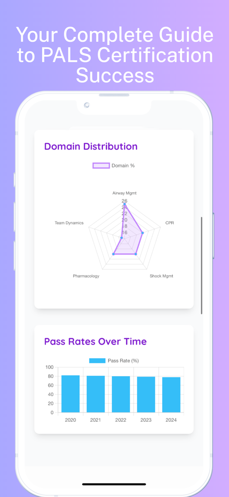 PALS Prep: Pedi Life Support - Dashboard dell'app che mostra il grafico radar della distribuzione dei domini dell'esame PALS e il grafico a barre dei tassi di superamento storici