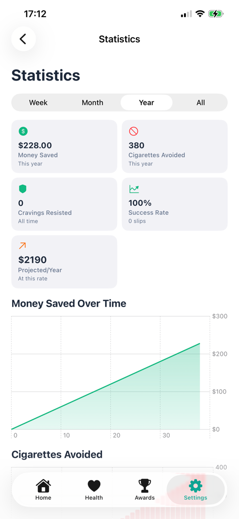 SmokeFree Journey app statistics dashboard showing money saved and cigarettes avoided trackers