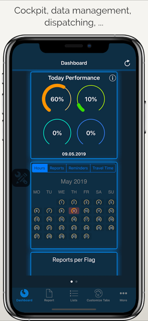 iReport Business - iReport Businessダッシュボードのスクリーンショット。モバイルデバイスでパフォーマンスゲージと月次作業カレンダーが表示されています。