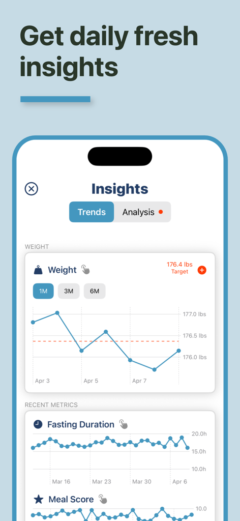 A dashboard in the OMAD Snap app displaying weight and fasting duration trends over time.