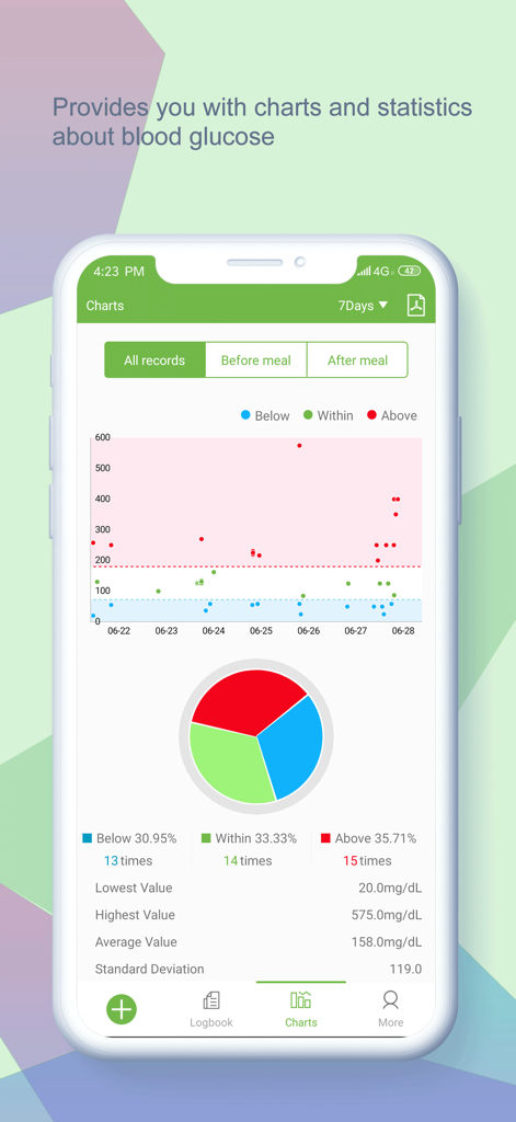 VivaGuard app screen showing blood glucose charts and statistics