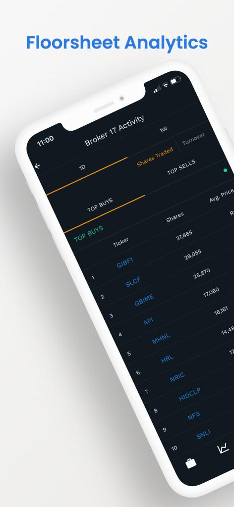 npstocks, Your NEPSE Assistant - NPStocks mobile app interface showing Floorsheet Analytics for NEPSE brokers