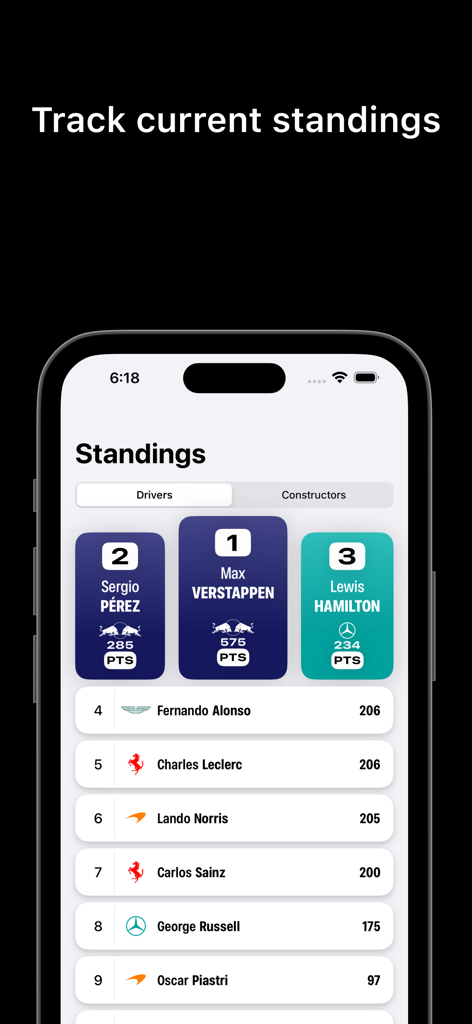 Formula Buddy - Formula Buddy app screenshot displaying the current Formula 1 drivers championship standings leaderboard