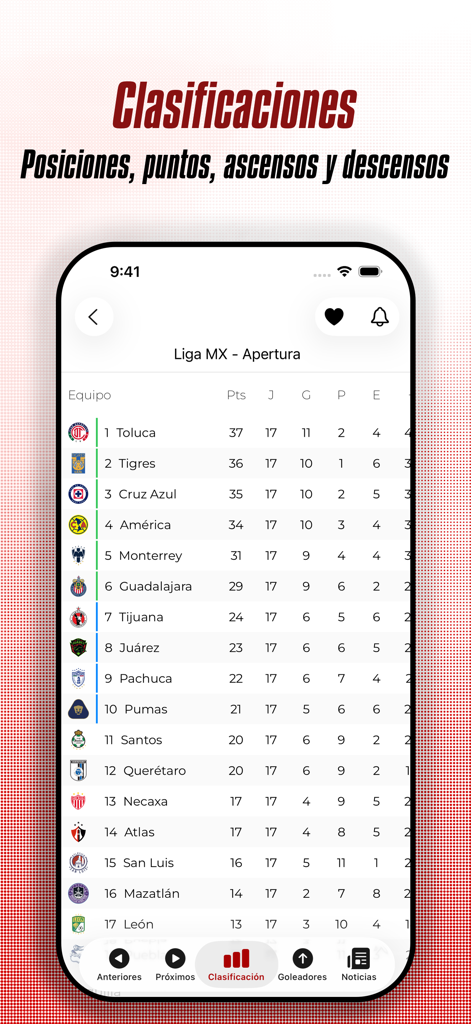 Tabla de clasificaciones de fútbol de la Liga MX mostrando el ranking de equipos, puntos y partidos jugados en el torneo Apertura.