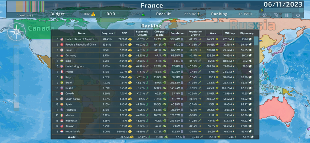 A detailed ranking table in Dummynation displaying global country statistics including GDP population and military power