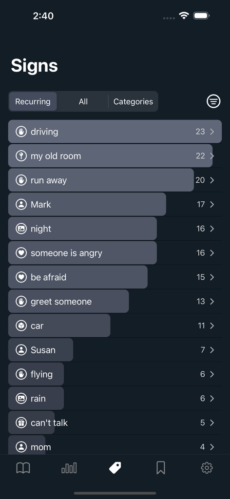 Dreams: Your dream journal - Una lista de signos de sueños recurrentes y sus recuentos de frecuencia en la aplicación de diario de sueños Dreams