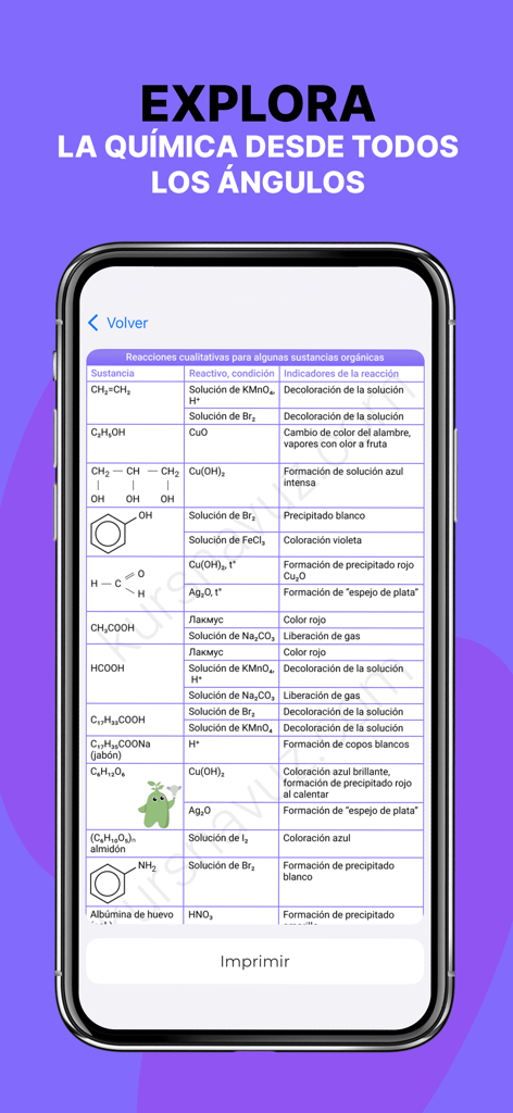 Tabelle qualitativer Reaktionen für organische Substanzen in der Benutzeroberfläche der Quimica-App