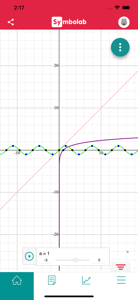 Symbolab Graphing Calculator interface showing multiple mathematical functions on a coordinate grid