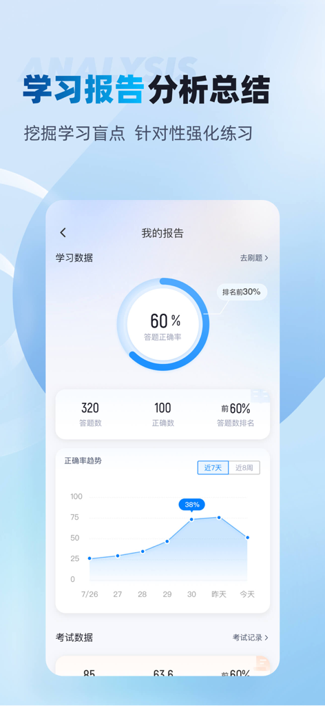 警考宝典搜题-专注公安警察考试招聘 - Interface du rapport d'apprentissage de l'application Police Exam Treasure montrant les statistiques d'étude et les tendances de précision
