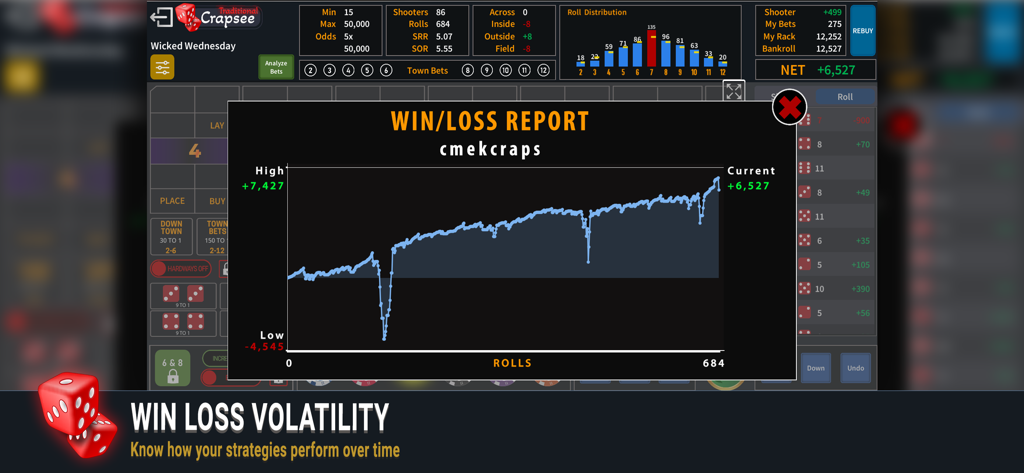 Crapsee - Analytisches Diagramm zur Gewinn-/Verlustvolatilität in der Crapsee App, das die Leistung der Wettstrategie im Laufe der Zeit zeigt