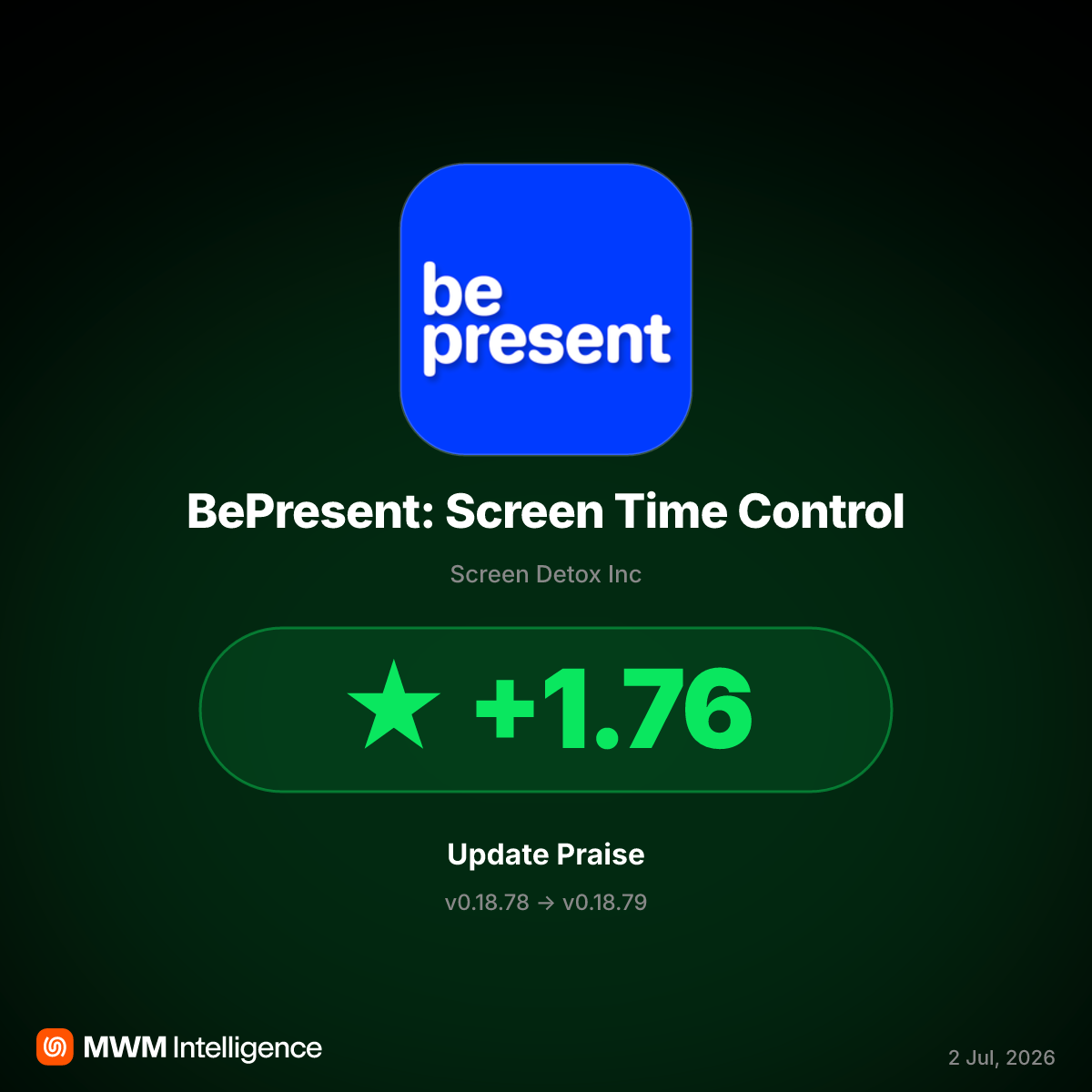 BePresent v0.18.79 Fixes Core Bugs, Igniting Surge in Positive User Ratings