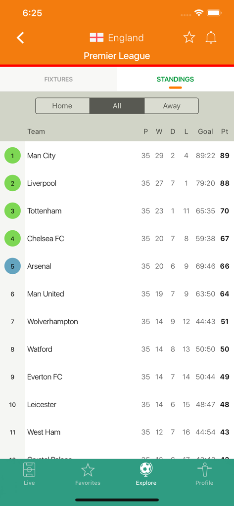 Futbol24 soccer livescore app - English Premier League standings table on the Futbol24 app