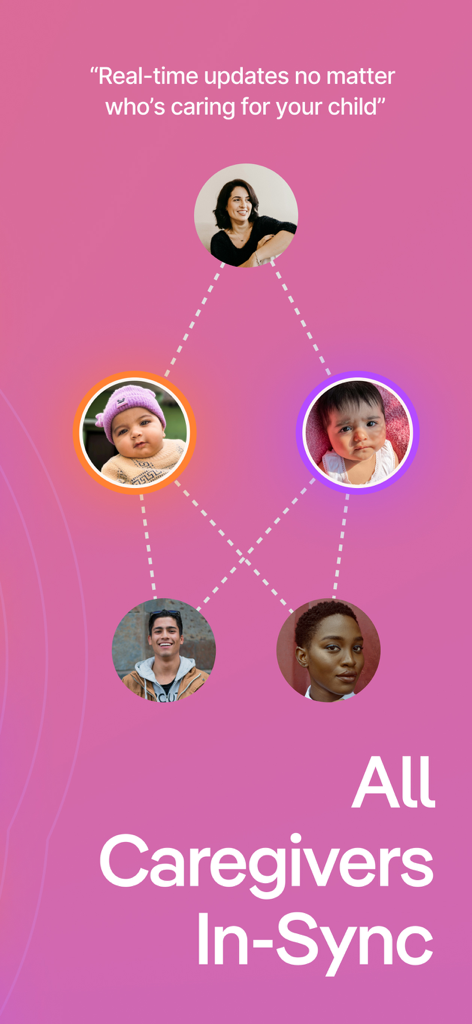 Yuppo app interface showing the All Caregivers In-Sync feature with a diagram of connected parents and babies