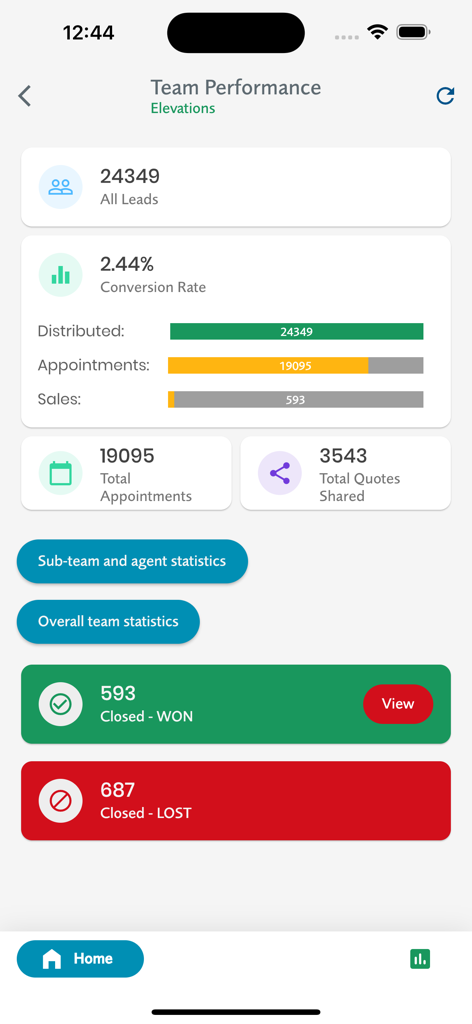PruHub - PruHub app dashboard displaying team performance metrics including leads conversion rates and sales status.
