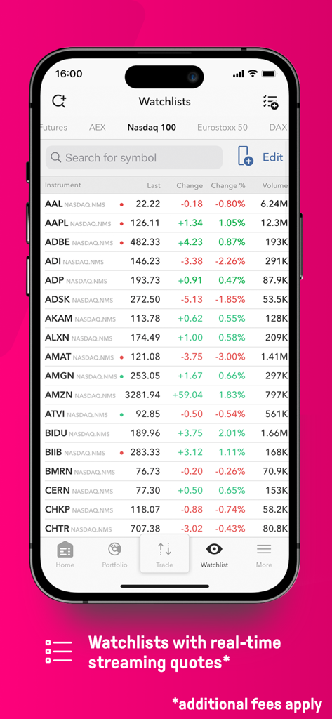 LYNX Trading - Benutzeroberfläche der LYNX Trading App mit einer Nasdaq 100 Aktien-Watchlist und Echtzeit-Streaming-Preisen