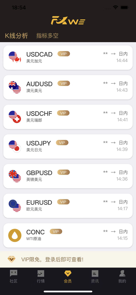 FXWe app screen displaying a list of forex currency pairs and commodity trading signals for VIP members