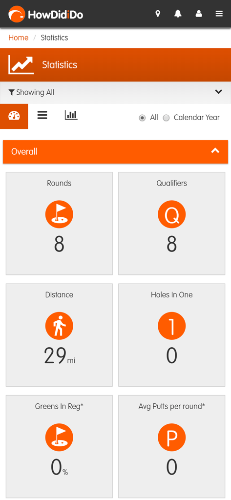 HowDidiDo App - A mobile screen showing golf performance statistics including rounds played, distance, and holes in one on the HowDidiDo app.
