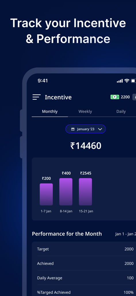 Accrue App-Bildschirm, der die Anreizverfolgung für Mitarbeiter und monatliche Leistungsmetriken mit einem Balkendiagramm anzeigt.