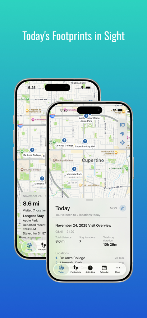 MeTrail - MeTrail app screenshot showing a map with daily location history and a summary of visit durations and distance.
