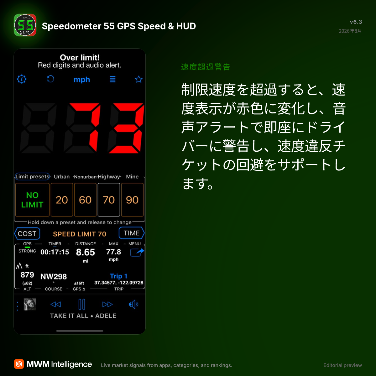 スピードメーター 55 Start。GPS 速度計+HUD - ナビゲーションアプリ | MWM