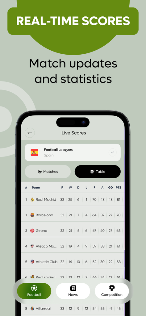 Live Football TV : Live Scores - Classements de football en temps réel et statistiques d'équipe sur une application mobile.