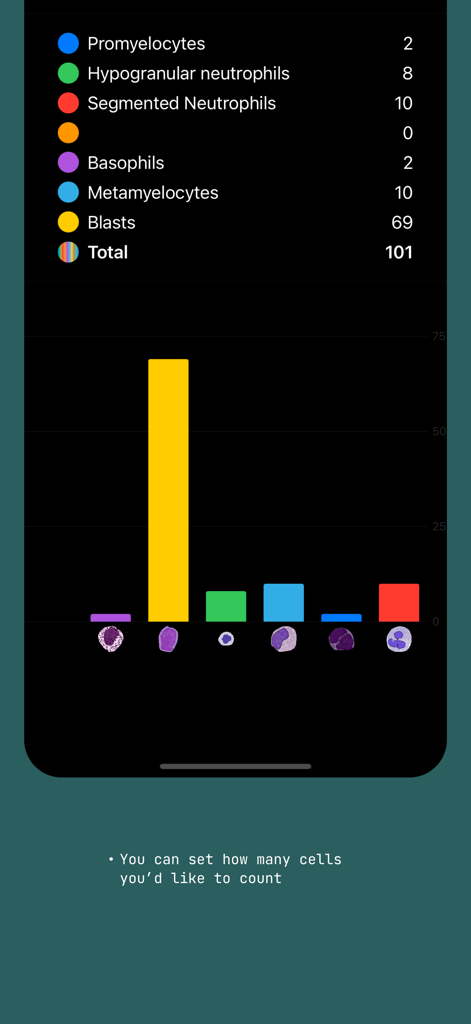 Cell Counter App - Results screen showing a bar chart and list of cell counts for different types like Blasts and Neutrophils