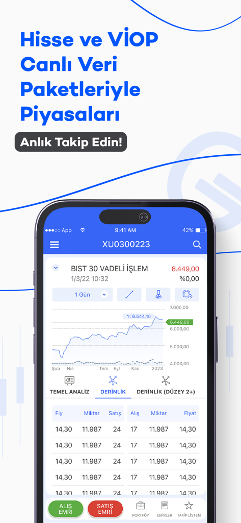 Gedik Trader - Gedik Trader mobile app interface showing real-time BIST 30 futures data with line charts and depth analysis table.