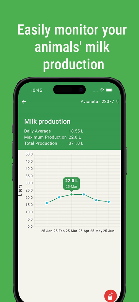 Control Ganadero - Ein Bildschirm einer mobilen App zeigt ein Liniendiagramm der monatlichen Milchproduktionsstatistiken für eine Milchkuh.