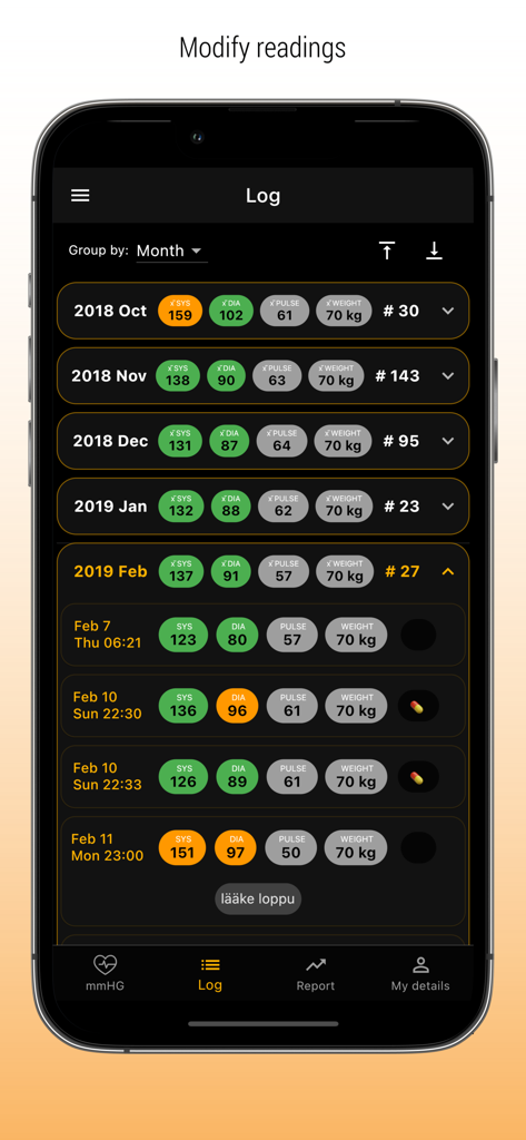 Monthly history of blood pressure measurements with color-coded status indicators and medication tracking.