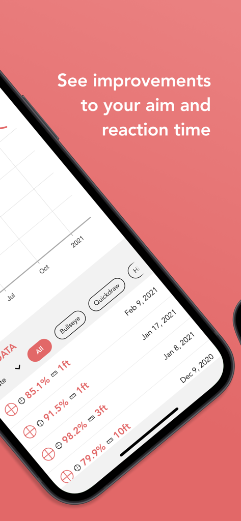iTarget Pro - iTarget Pro dashboard displaying firearm training accuracy and reaction time statistics