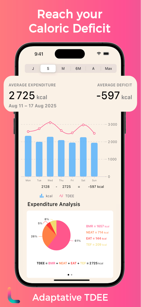 Lean AI Food & Calorie Scanner - Lean AI app screen showing adaptive TDEE and caloric deficit tracking with metabolic expenditure analysis