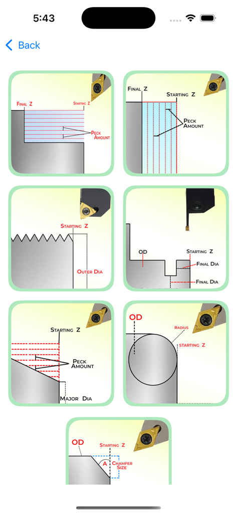 Cnc Turning Programming Pro - Technical diagrams showing various CNC turning operations for G-code programming