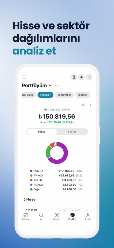 Interfaz de una aplicación móvil que muestra un gráfico circular de distribución de acciones y sectores para un portafolio de dividendos que incluye el valor total y el desglose porcentual