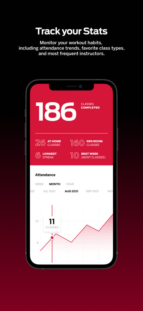 Barrys X app screen showing workout habits and classes completed