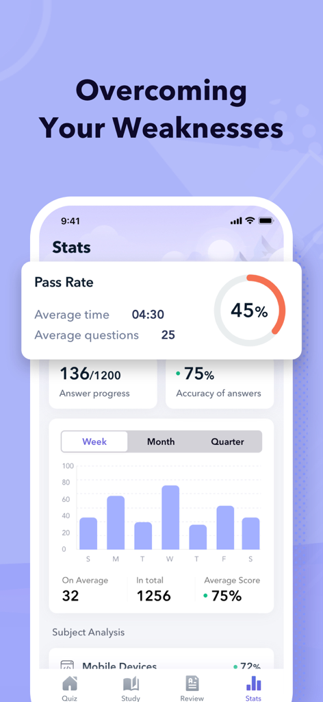 A dashboard displaying progress tracking, pass rate, and accuracy statistics for cybersecurity certification preparation.