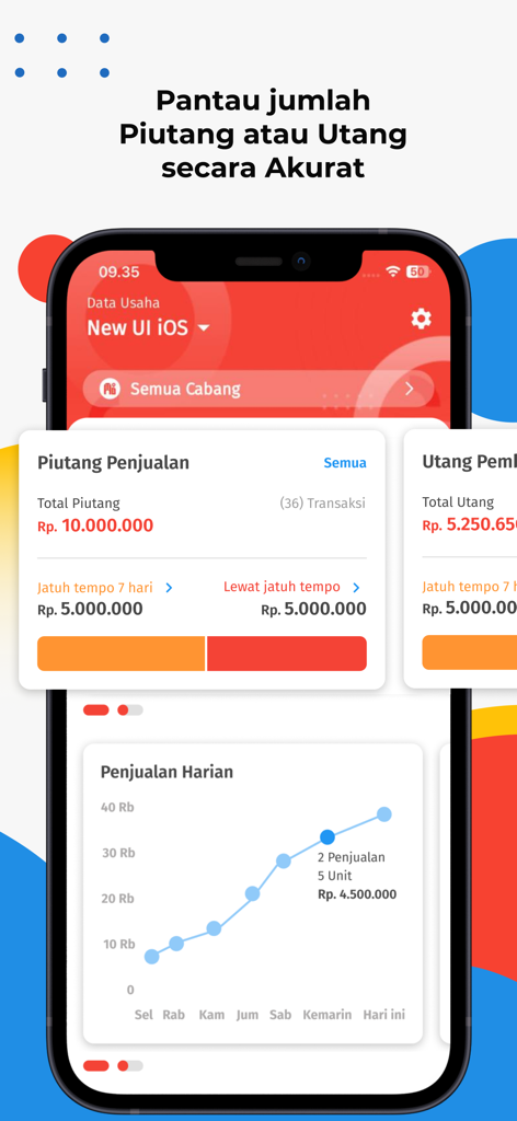 Accurate Lite - Accurate Lite mobile app interface displaying business receivables payables and daily sales performance graph