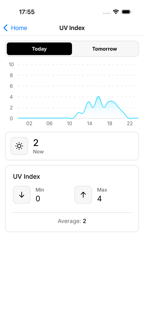 Meteoweser - geomagnetic storm - Daily UV index forecast graph and solar intensity metrics in the Meteoweser app