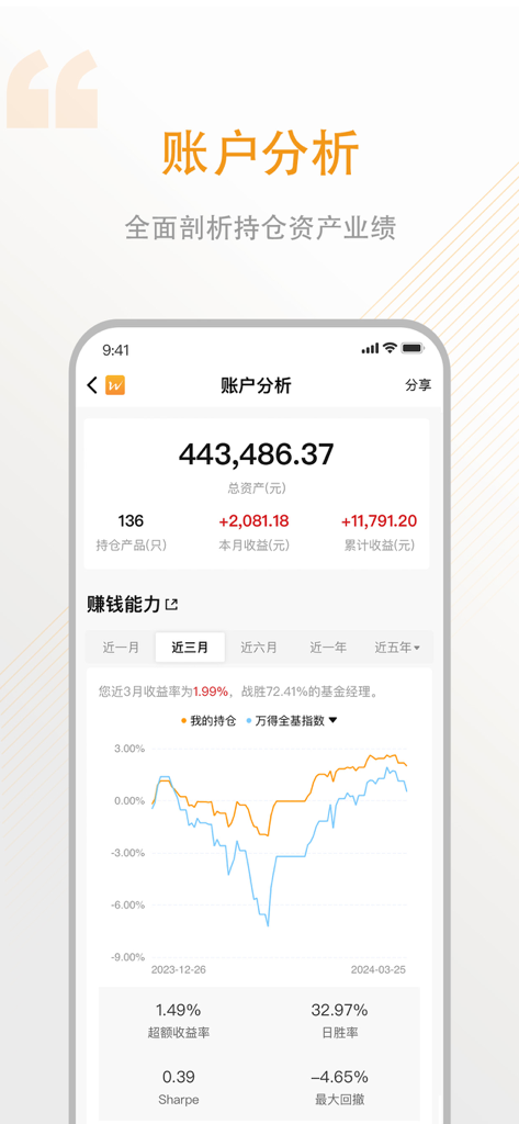 A mobile dashboard from the Wind Fund PRO app displaying comprehensive portfolio analysis, including total assets, performance graphs, and risk metrics.