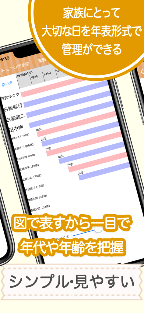 みんなの家系図 家族のルーツを記録に残そう - Eine chronologische Zeitachsenansicht in der Everyone's Family Tree App, die die Lebensspannen und Alter von Familienmitgliedern mittels pinker und blauer Balken zeigt.