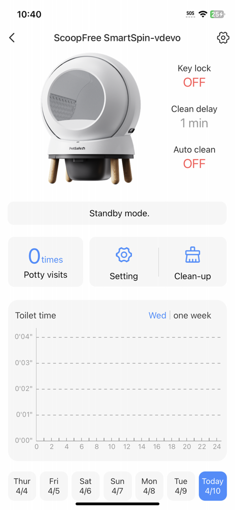 El panel de la aplicación ScoopFree que muestra el estado de una caja de arena inteligente, estadísticas de uso y un gráfico semanal de monitorización de la salud.