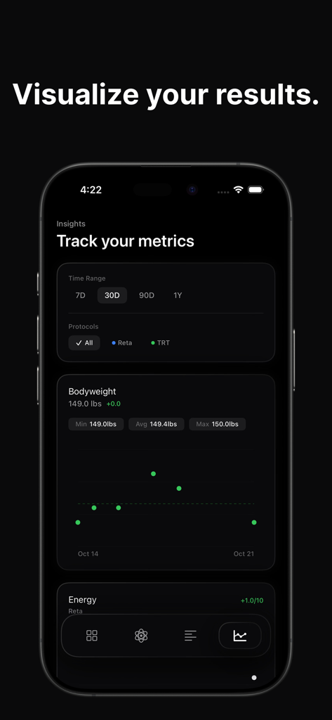 Dose: Peptide Tracker - Dose app insights screen showing a bodyweight tracking graph and protocol progress metrics