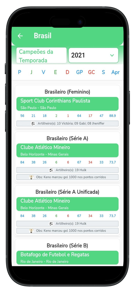 Ranking do Futebol - Aplicativo Ranking do Futebol mostrando uma lista de campeões da liga de futebol brasileira de 2021 e suas estatísticas de desempenho