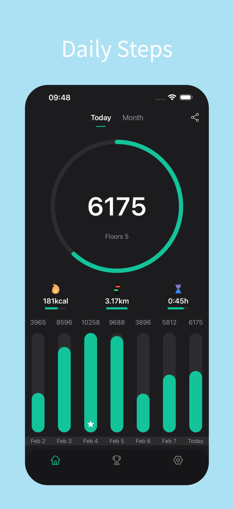 Steps Counter - Pedometer app - El panel de la aplicación Steps Counter muestra 6175 pasos diarios y estadísticas de actividad física