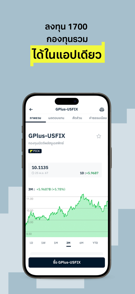 Finnomena mobile app displaying a mutual fund performance chart